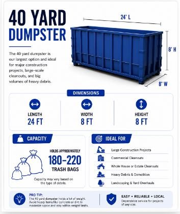 40 yard roll-off dumpster